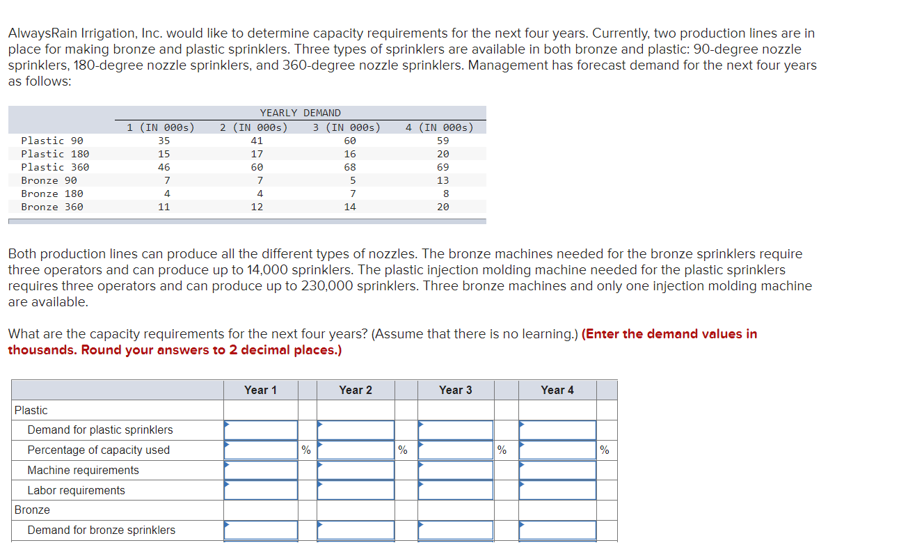 AlwaysRain Irrigation, Inc. would like to