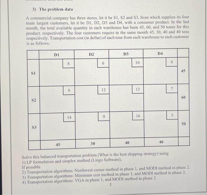 3) The problem data A commercial company has