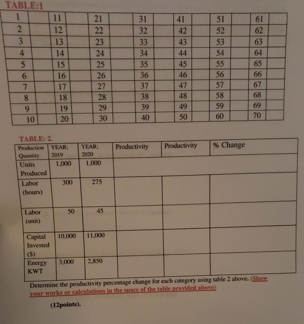 TABLE:1 1 2. 3 4 11 12 13 14 15 16 17 18 19 21 22