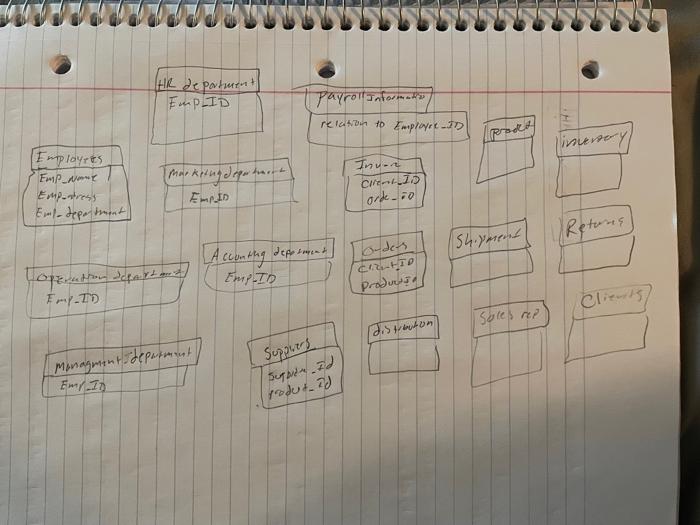 Business rules Normalized ERD using Crows Foot