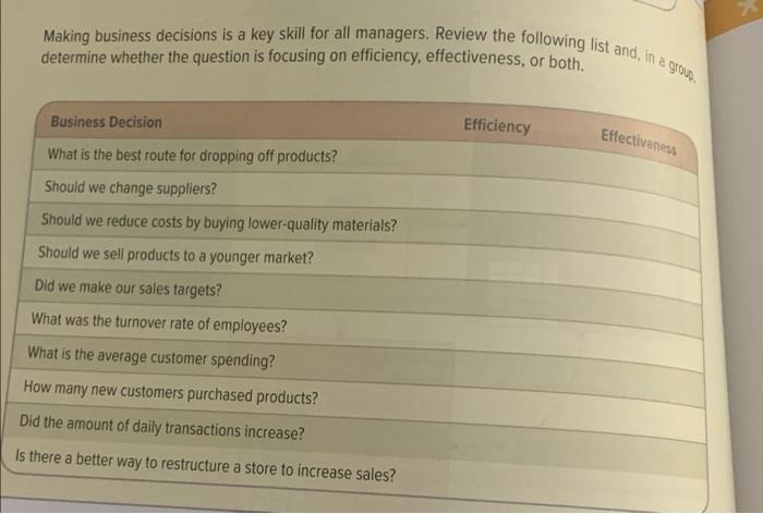 Making business decisions is a key skill for all