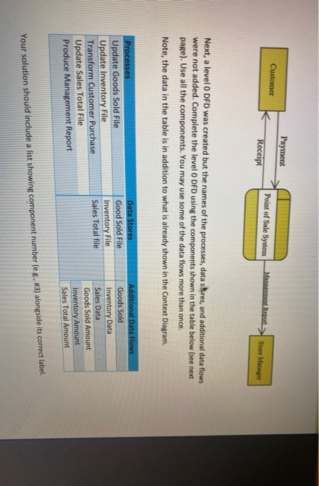 Use the table above (Processes, Data Store ant