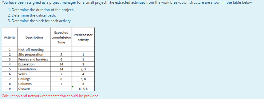 You have been assigned as a project manager for a