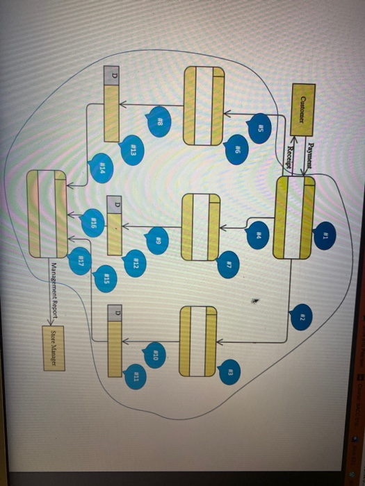 Use the table above (Processes, Data Store ant