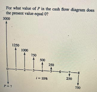 SOLVE BY HAND MANUALLY NO SOFTWARE TO BE USED For