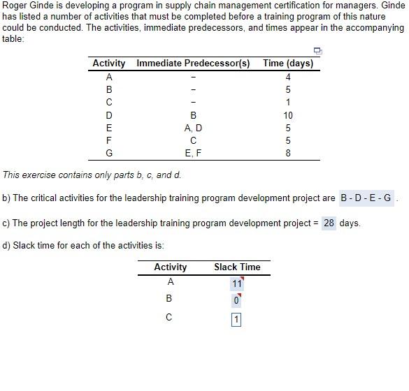For D.) FIND ALL slack times Roger Ginde is