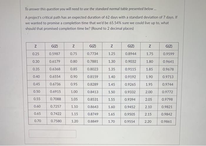 A given project activity has the following time