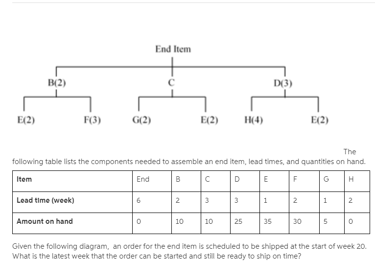 End Item B(2) D(3) E(2) F(3) G(2) (2) H(4) E(2)