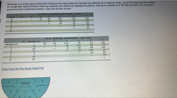 Develop a process layout that will minimize the