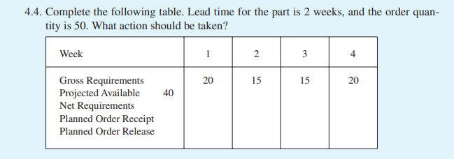 4.4. Complete the following table. Lead time for