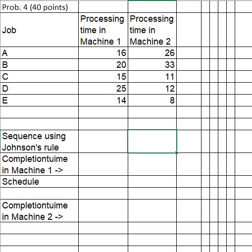 Prob. 4 (40 points) Job Processing Processing