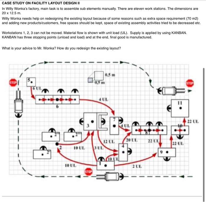 please help me asap CASE STUDY ON FACILITY LAYOUT
