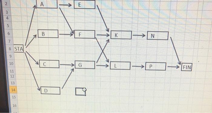 2 A > E 3 4 5 5 B V F K IN 7 8 STAL 9 10 G > P