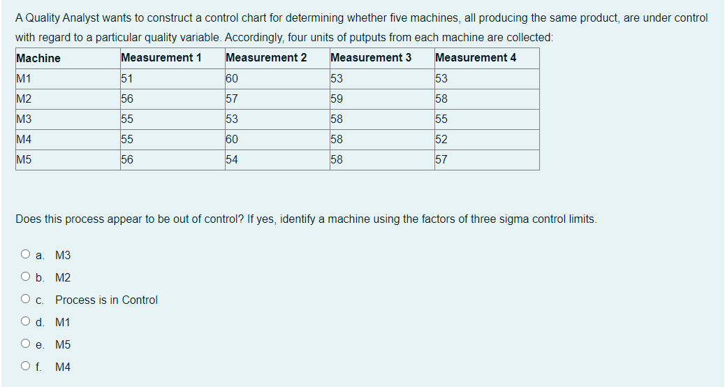 A Quality Analyst wants to construct a control