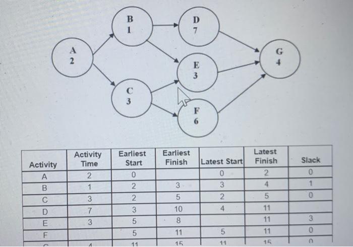 \begin{tabular}{|c|c|c|c|c|c|c|} \hline Activity