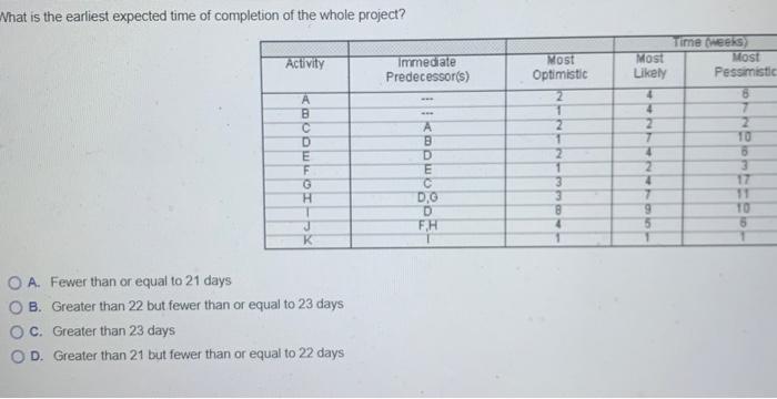 \begin{tabular}{|c|c|c|c|c|c|c|} \hline Activity