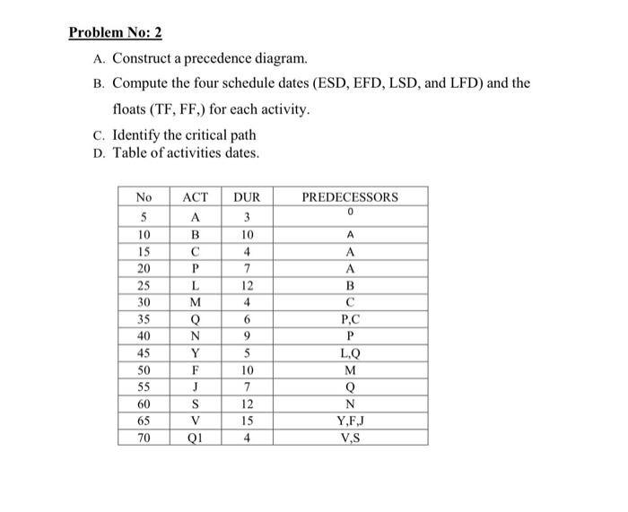 project management Problem No: 2 A. Construct a
