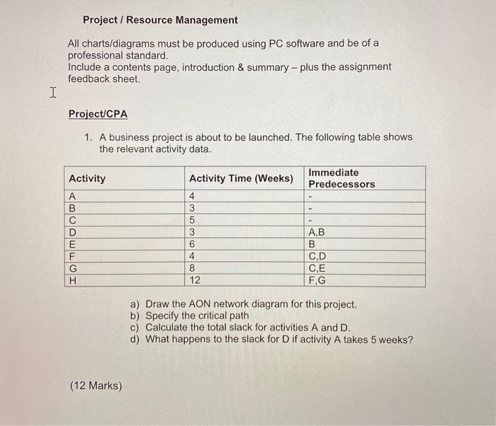 Project / Resource Management All charts/diagrams