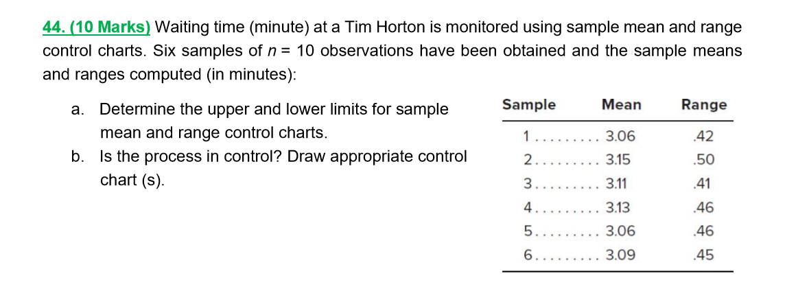 44. (10 Marks) Waiting time (minute) at a Tim