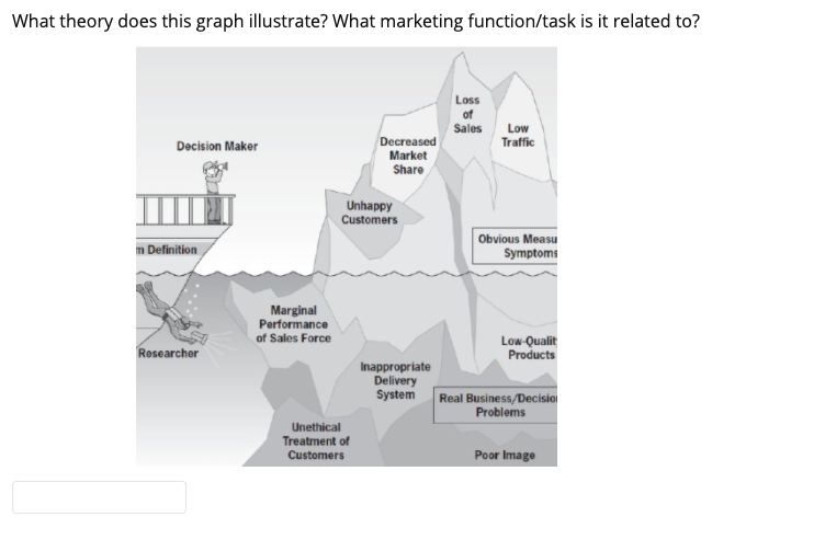 What theory does this graph illustrate? What