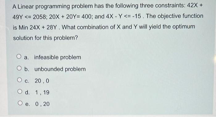 A Linear programming problem has the following