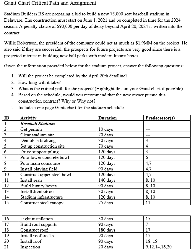 Please put Gantt chart properly and nicely so I