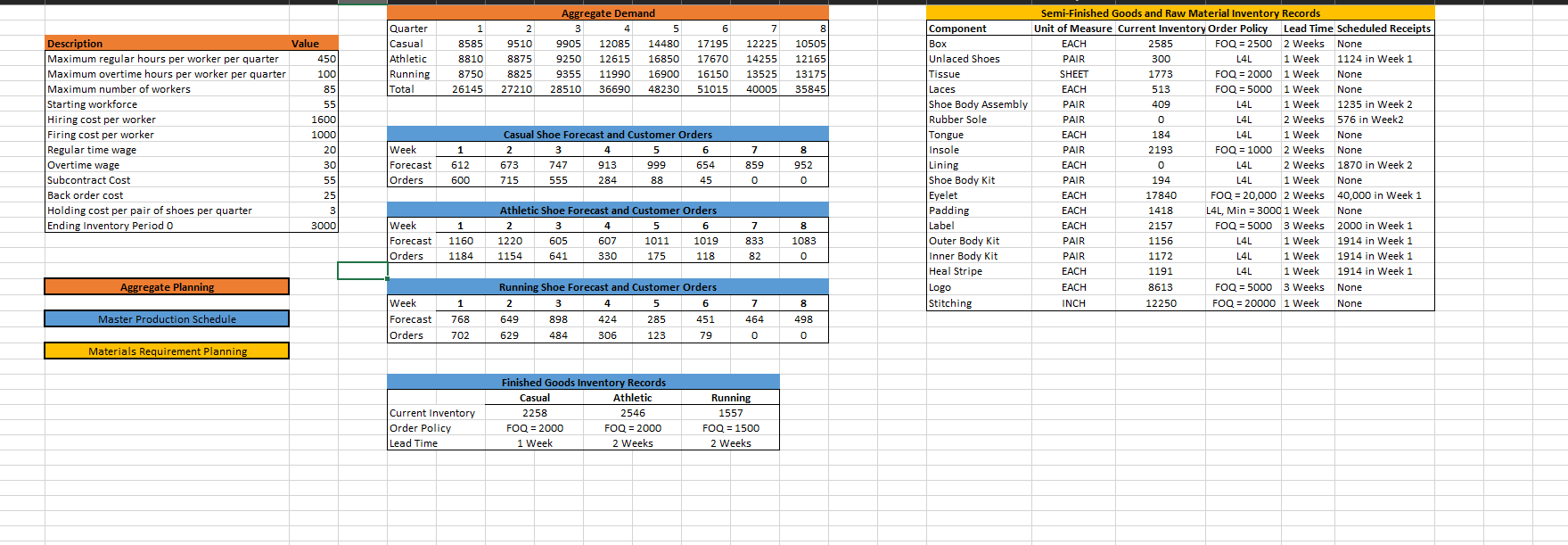 can you help with the level plan and show
