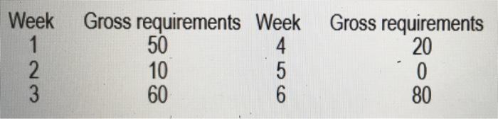 A small bakery and candy maker has orders for the