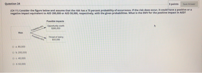 Question 24 3 points Save Answer (CH 11) Consider
