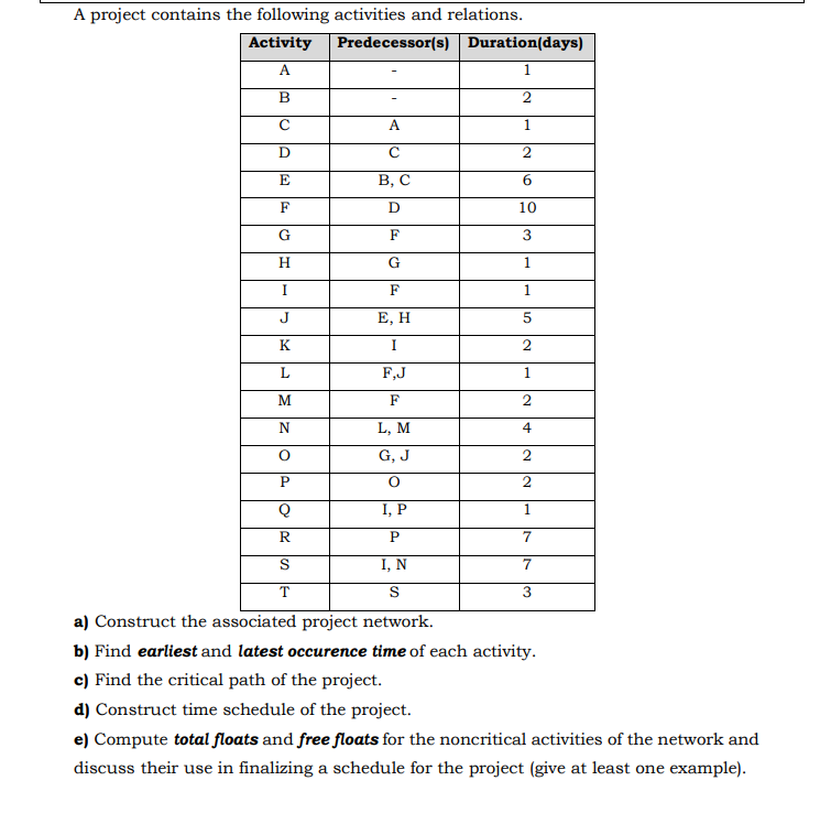 use ARC method please... thx... A project