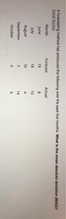 A forecasting method has produced the following