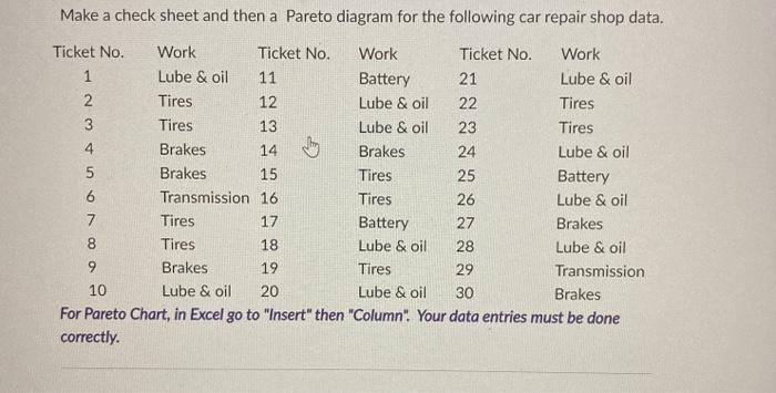 please show work Make a check sheet and then a