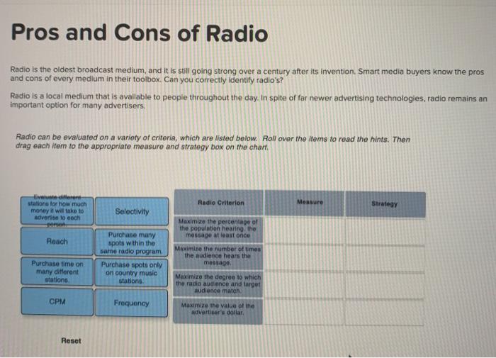 Pros and Cons of Radio Radio is the oldest