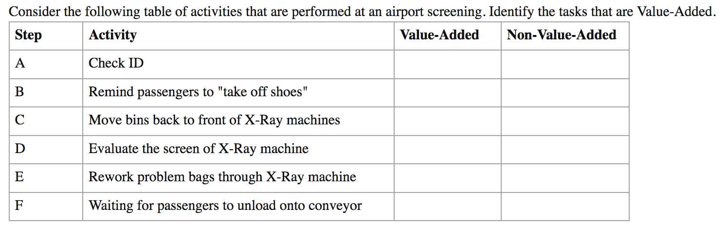 Consider the following table of activities that