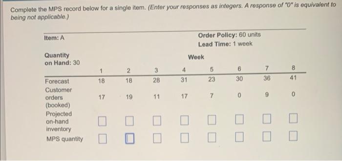 Complete the MPS record below for a single item.