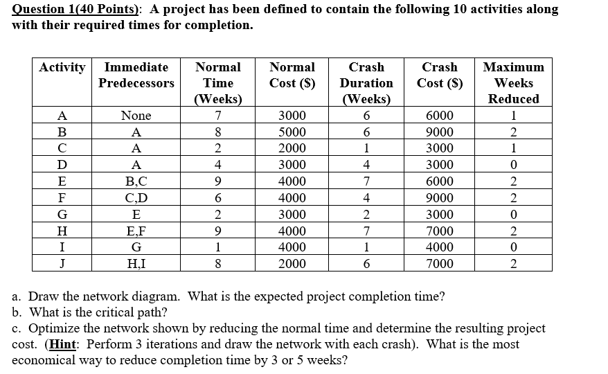 Question 1(40 Points): A project has been defined