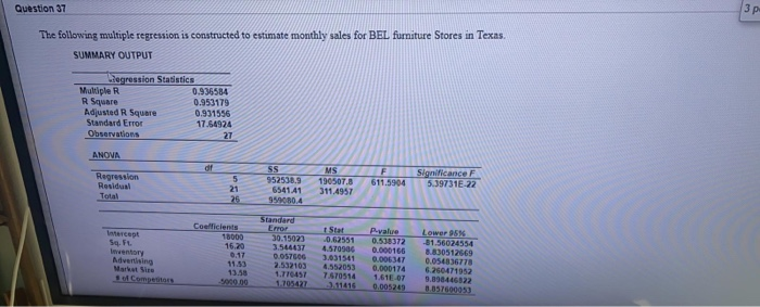 Question 37 The following multiple regression is