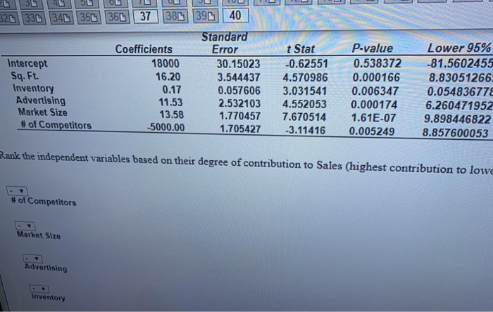 Question 37 The following multiple regression is