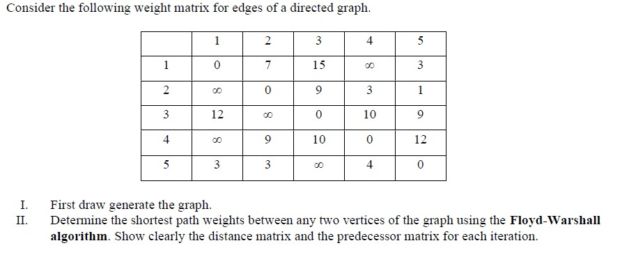 Consider the following weight matrix for edges of
