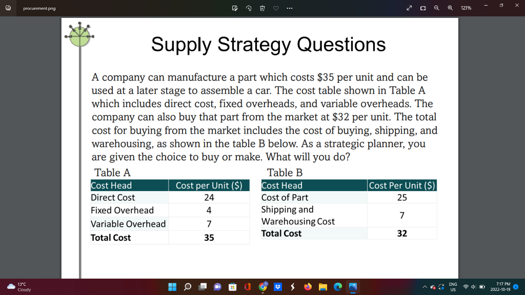 A company can manufacture a part which costs $35