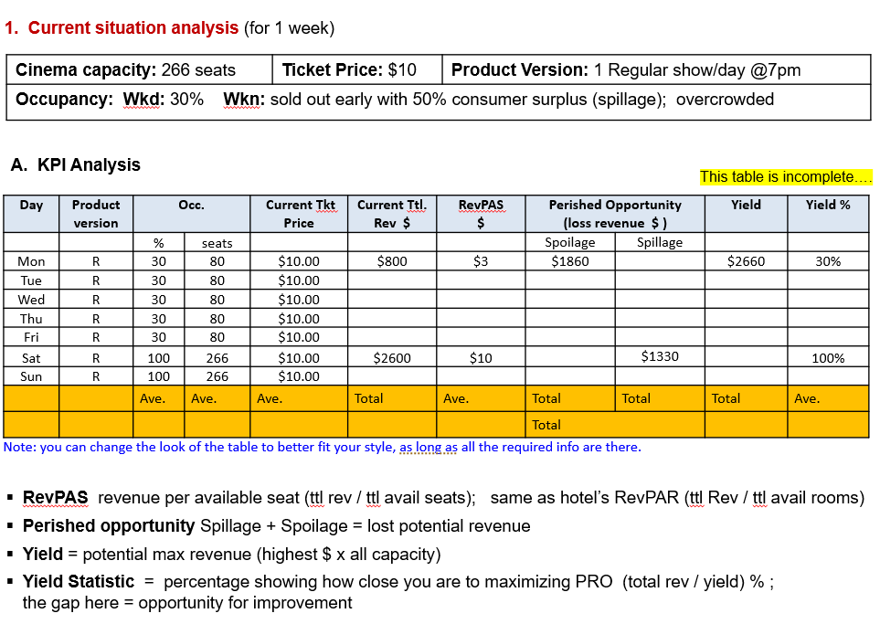 B. Issues/ challenges. ( For this part. Please