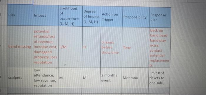 Please use template (in google drive) to list 8