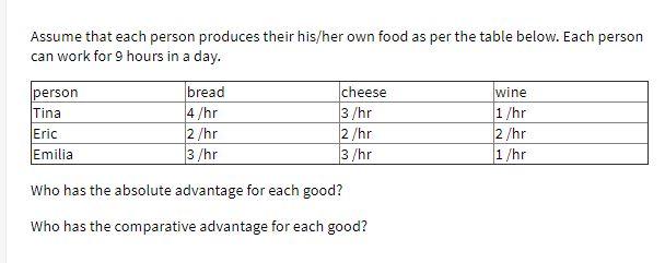 Assume that each person produces their his/her