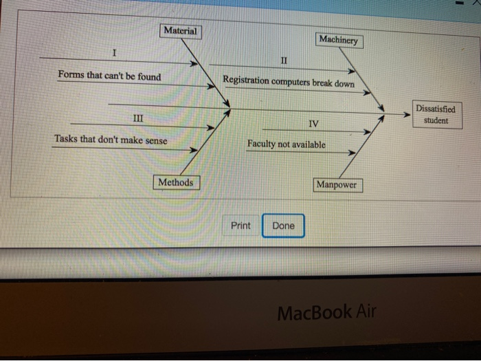 complete a cause-and-effect diagram to reflect