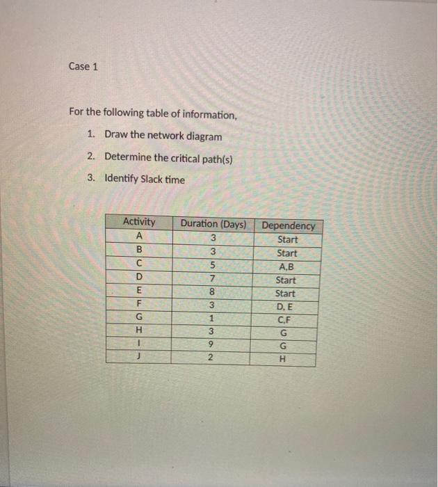 the question is of the subject project management