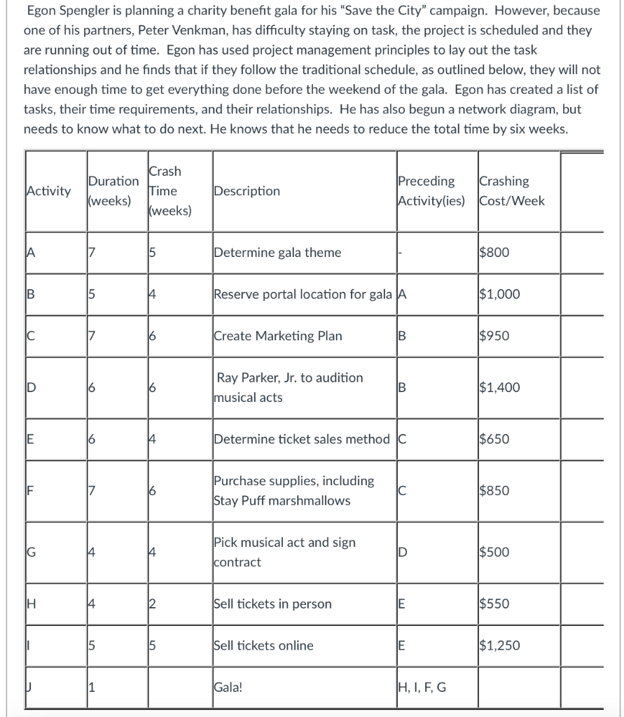 5. What is the first activity that Egon should