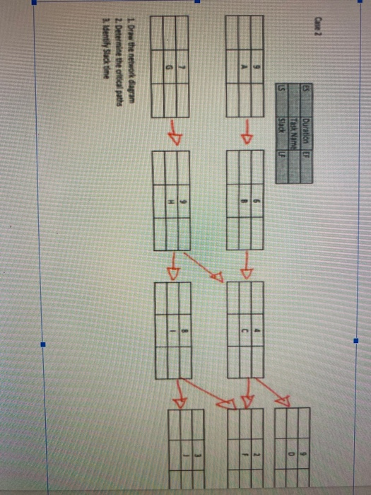 the question is of the subject project management
