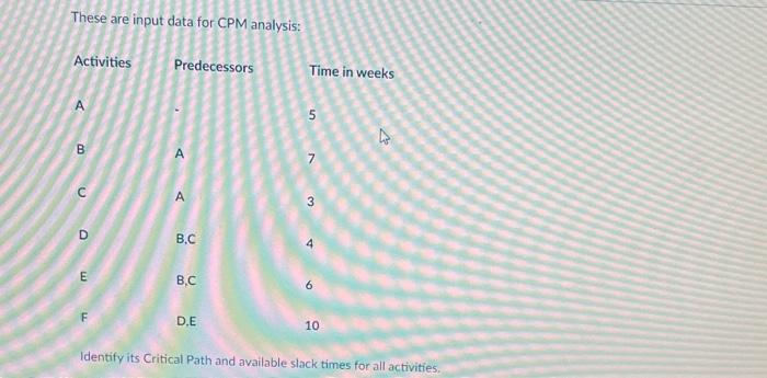 Critical Path? Slack Time? These are input data