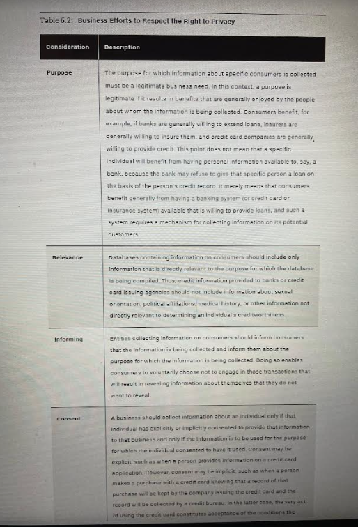 Table 6.2 highlights 6 considerations that are