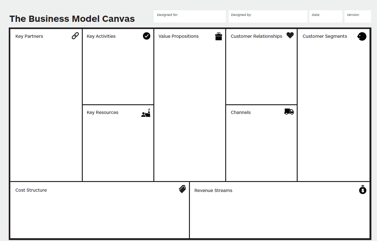 This is Lean business canvas model idea is about
